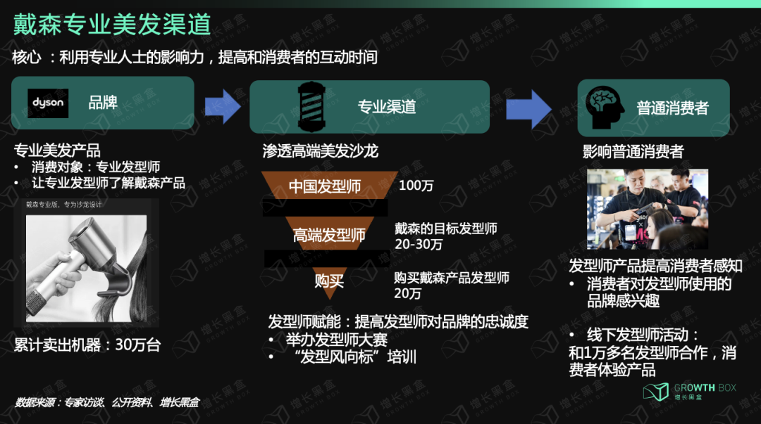 9000字深度拆解戴森：「爆发增长」与「战略失察」启示录